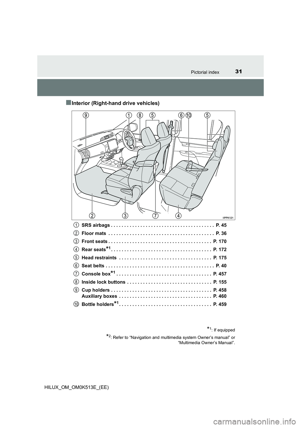 TOYOTA HILUX 2021  Owners Manual (in English) 31Pictorial index
HILUX_OM_OM0K513E_(EE)
�QInterior (Right-hand drive vehicles)
SRS airbags . . . . . . . . . . . . . . . . . . . . . . . . . . . . . . . . . . . . . . .  P. 45 
Floor mats  . . . . . 