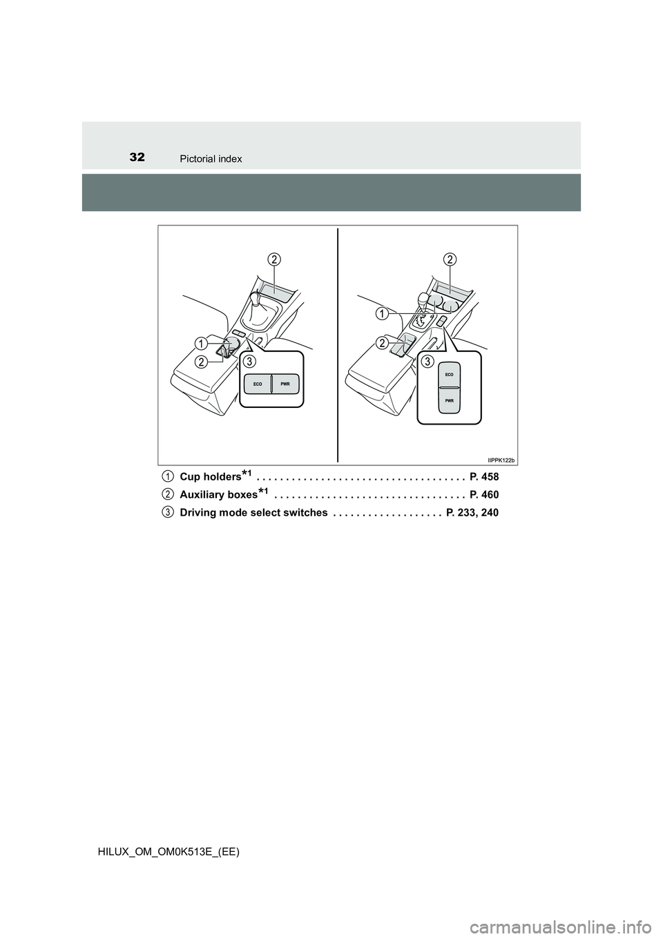 TOYOTA HILUX 2021   (in English) Owners Guide 32Pictorial index
HILUX_OM_OM0K513E_(EE) 
Cup holders*1 . . . . . . . . . . . . . . . . . . . . . . . . . . . . . . . . . . . .  P. 458 
Auxiliary boxes*1 . . . . . . . . . . . . . . . . . . . . . . .