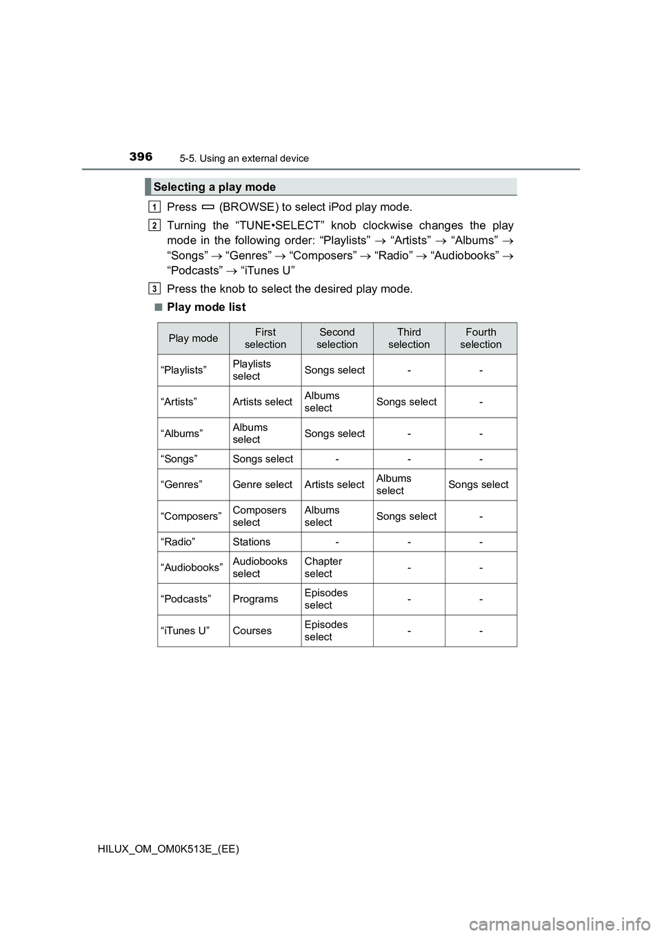 TOYOTA HILUX 2021  Owners Manual (in English) 3965-5. Using an external device
HILUX_OM_OM0K513E_(EE)
Press   (BROWSE) to select iPod play mode. 
Turning the “TUNE•SELECT” knob clockwise changes the play 
mode in the following order: “Pla