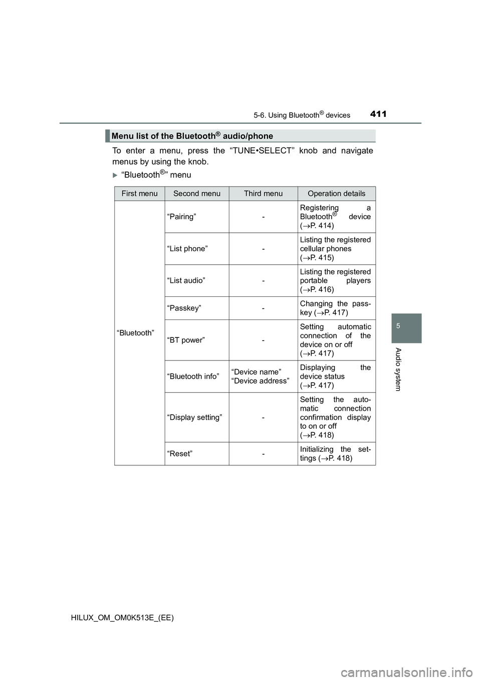 TOYOTA HILUX 2021  Owners Manual (in English) 4115-6. Using Bluetooth® devices
5
Audio system
HILUX_OM_OM0K513E_(EE)
To enter a menu, press the “TUNE•SELECT” knob and navigate 
menus by using the knob.
“Bluetooth®” menu
Menu list o