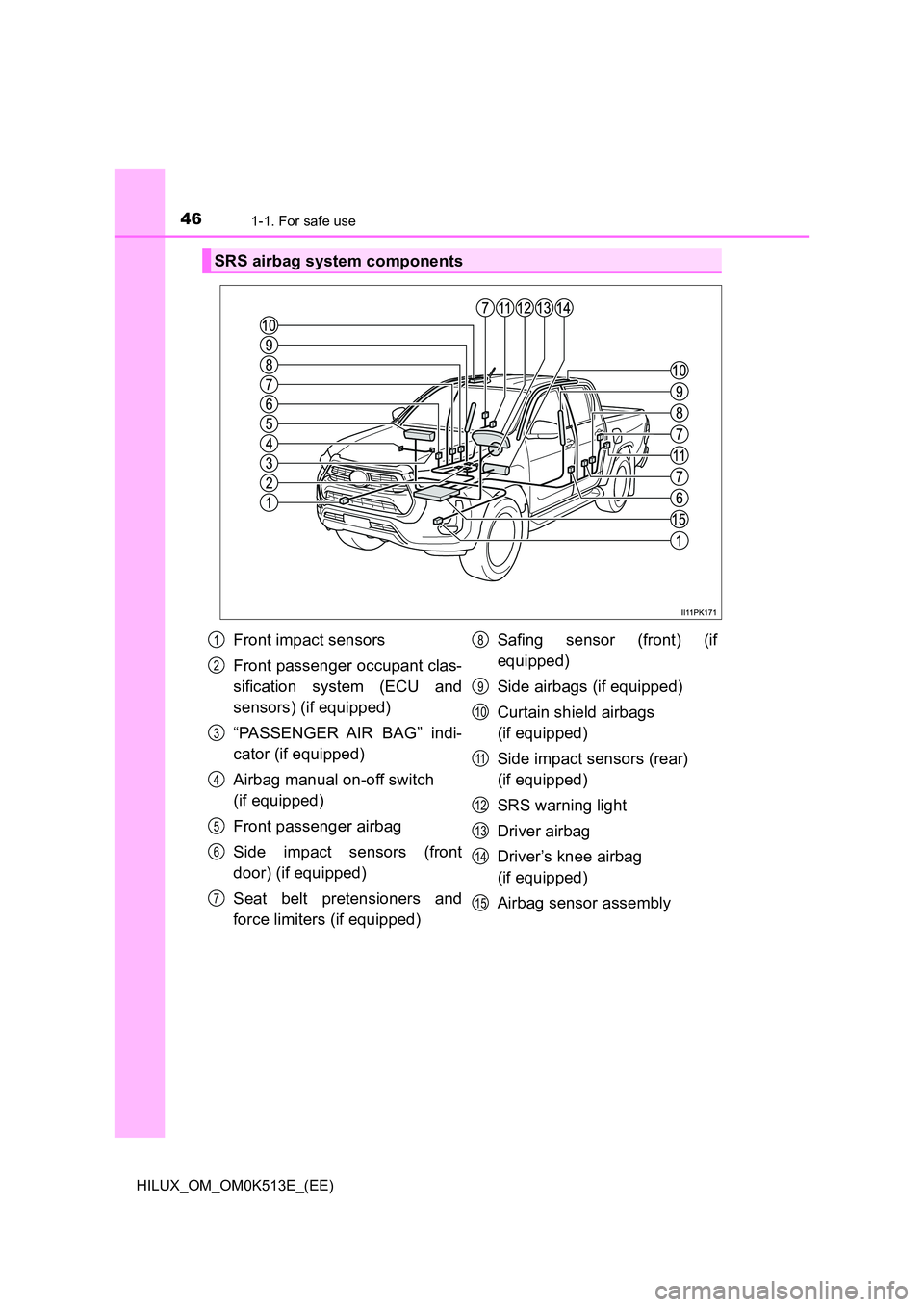 TOYOTA HILUX 2021  Owners Manual (in English) 461-1. For safe use
HILUX_OM_OM0K513E_(EE)
SRS airbag system components
Front impact sensors 
Front passenger occupant clas- 
sification system (ECU and 
sensors) (if equipped) 
“PASSENGER AIR BAG�