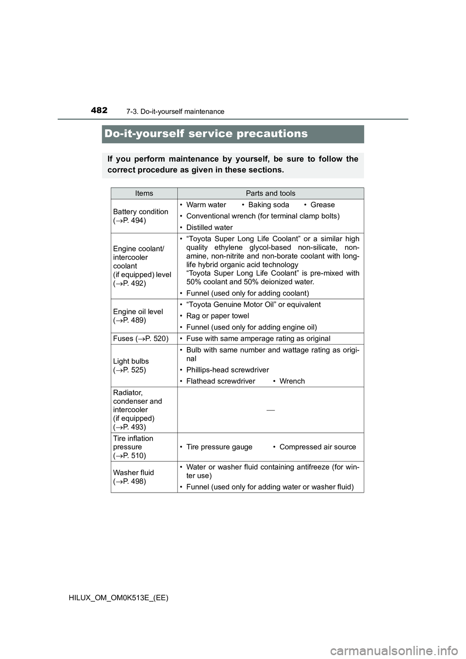 TOYOTA HILUX 2021 Owners Manual (in English) 4827-3. Do-it-yourself maintenance
HILUX_OM_OM0K513E_(EE)
Do-it-yourself ser vice precautions
If you perform maintenance by yourself, be sure to follow the
correct procedure as given in these sectio TOYOTA HILUX 2021 Owners Manual (in English) 4827-3. Do-it-yourself maintenance
HILUX_OM_OM0K513E_(EE)
Do-it-yourself ser vice precautions
If you perform maintenance by yourself, be sure to follow the
correct procedure as given in these sectio