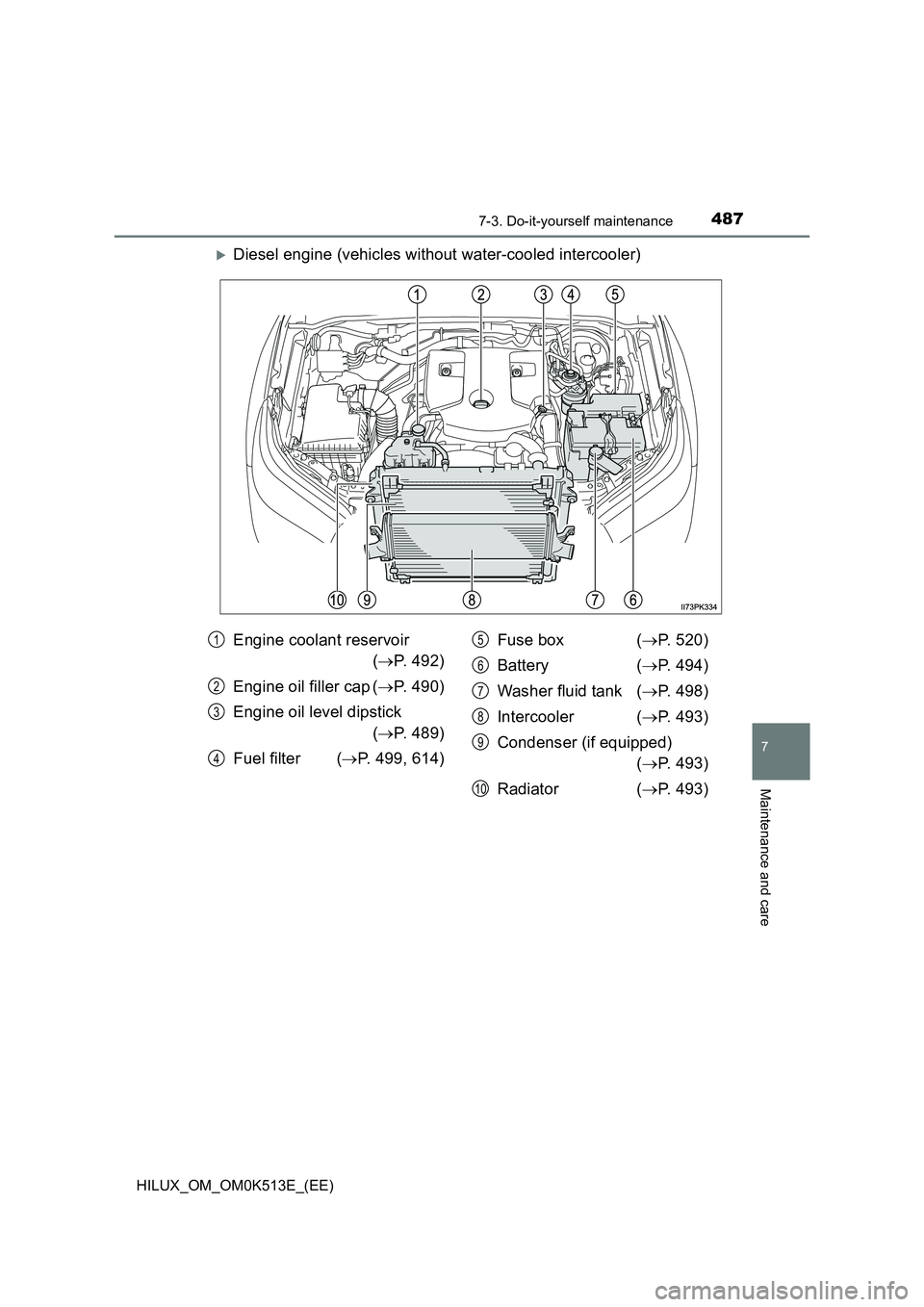 TOYOTA HILUX 2021  Owners Manual (in English) 4877-3. Do-it-yourself maintenance
HILUX_OM_OM0K513E_(EE)
7
Maintenance and care
Diesel engine (vehicles without water-cooled intercooler)
Engine coolant reservoir  
( P. 492) 
Engine oil filler