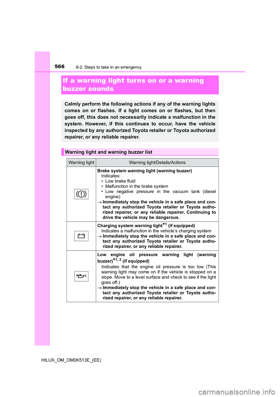 TOYOTA HILUX 2021  Owners Manual (in English) 5668-2. Steps to take in an emergency
HILUX_OM_OM0K513E_(EE)
If  a war ning light tur ns on or a warning  
buzzer sounds
Calmly perform the following actions if any of the warning lights 
comes on or 