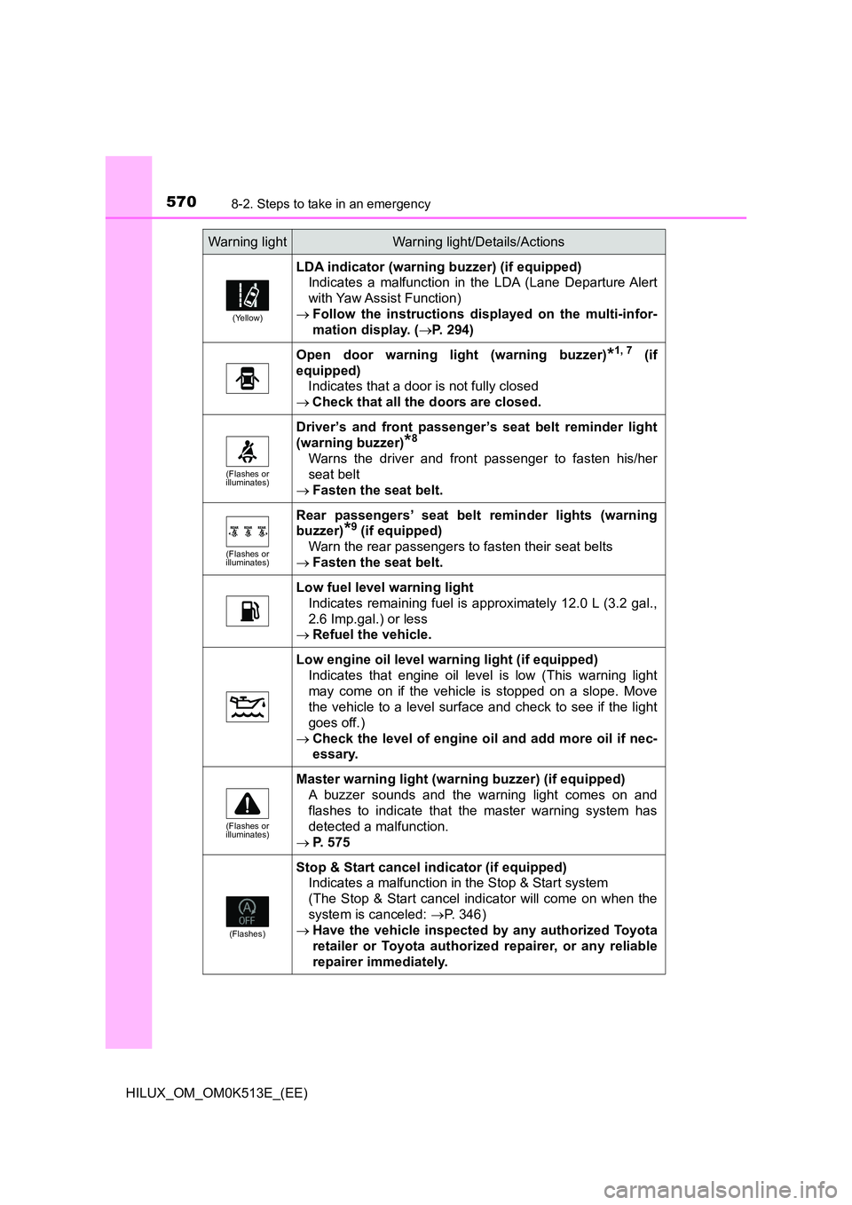 TOYOTA HILUX 2021   (in English) User Guide 5708-2. Steps to take in an emergency
HILUX_OM_OM0K513E_(EE)
(Yellow)
LDA indicator (warning buzzer) (if equipped) 
Indicates a malfunction in the LDA (Lane Departure Alert 
with Yaw Assist Function)
