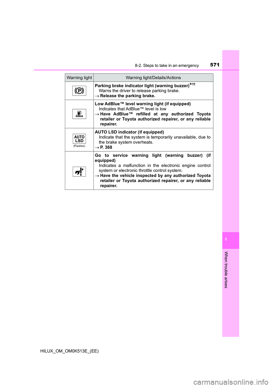 TOYOTA HILUX 2021  Owners Manual (in English) 5718-2. Steps to take in an emergency
HILUX_OM_OM0K513E_(EE)
8
When trouble arises
Parking brake indicator light (warning buzzer)*11
Warns the driver to release parking brake. 
 Release the parking