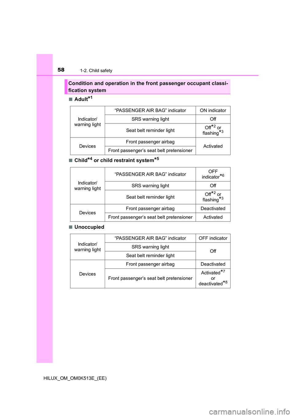 TOYOTA HILUX 2021  Owners Manual (in English) 581-2. Child safety
HILUX_OM_OM0K513E_(EE) 
�QAdult*1
�QChild*4 or child restraint system*5
�QUnoccupied
Condition and operation in the front passenger occupant classi- 
fication system
Indicator/ 
wa