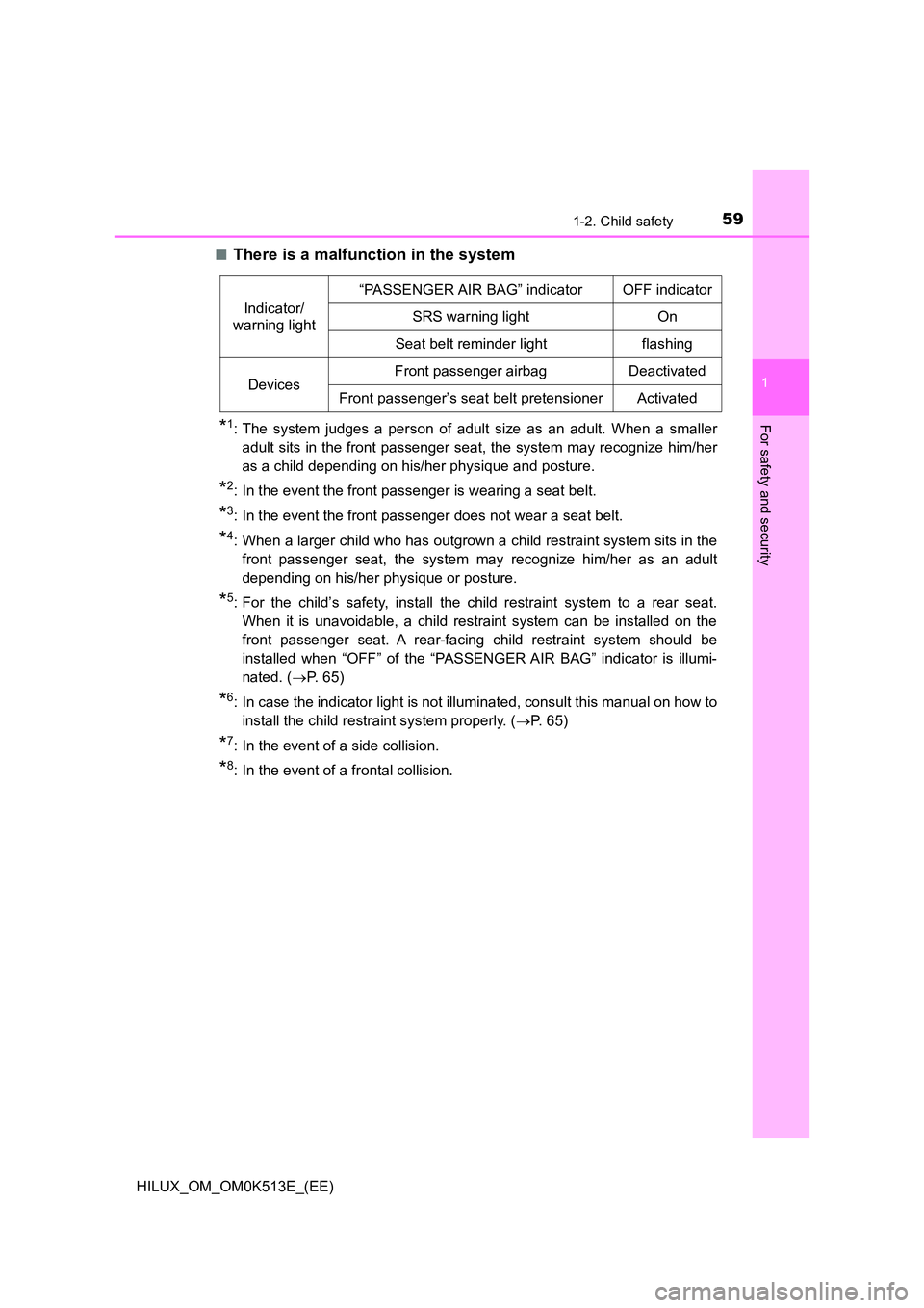 TOYOTA HILUX 2021  Owners Manual (in English) 591-2. Child safety
1
HILUX_OM_OM0K513E_(EE)
For safety and security
�QThere is a malfunction in the system
*1: The system judges a person of adult size as an adult. When a smaller 
adult sits in the 