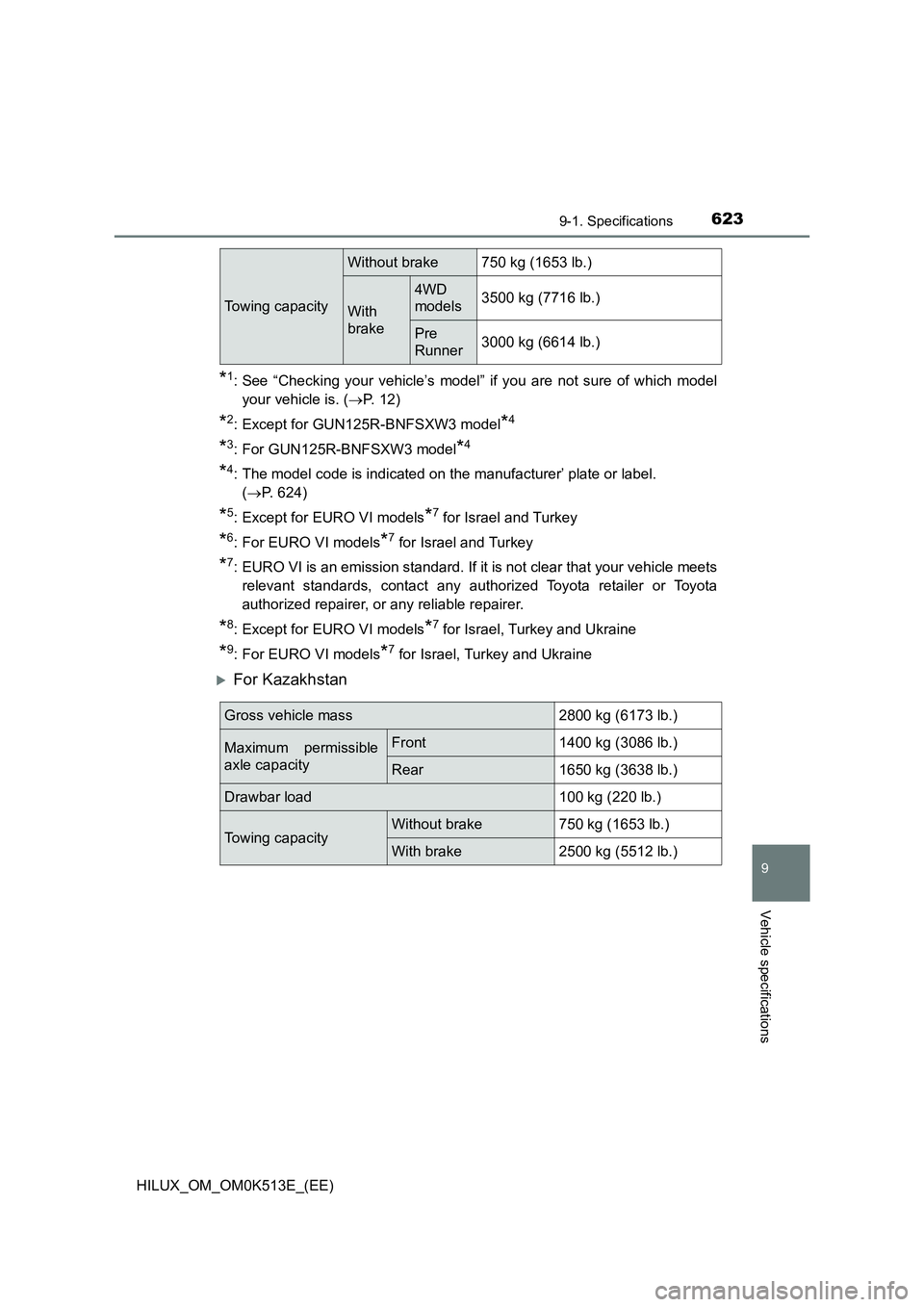 TOYOTA HILUX 2021 Owners Manual (in English) 623
9
9-1. Specifications
Vehicle specifications
HILUX_OM_OM0K513E_(EE)
*1: See “Checking your vehicle’s model” if you are not sure of which model
your vehicle is. ( P. 12)
*2: Except for GU TOYOTA HILUX 2021 Owners Manual (in English) 623
9
9-1. Specifications
Vehicle specifications
HILUX_OM_OM0K513E_(EE)
*1: See “Checking your vehicle’s model” if you are not sure of which model
your vehicle is. ( P. 12)
*2: Except for GU