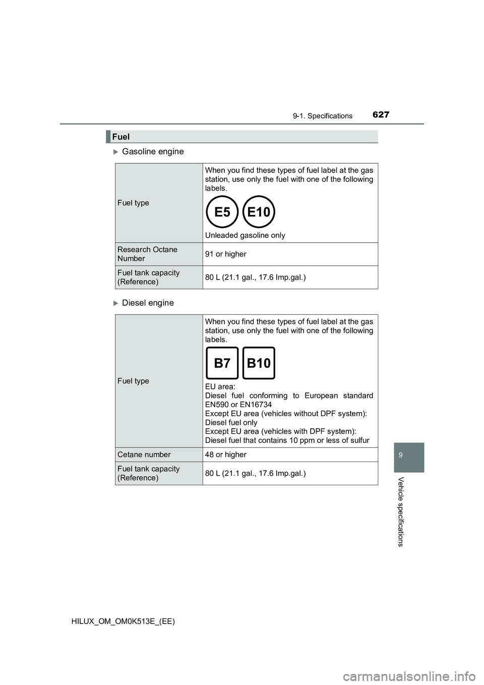 TOYOTA HILUX 2021  Owners Manual (in English) 627
9
9-1. Specifications
Vehicle specifications
HILUX_OM_OM0K513E_(EE)
Gasoline engine
Diesel engine
Fuel
Fuel type 
When you find these types of fuel label at the gas 
station, use only the fu