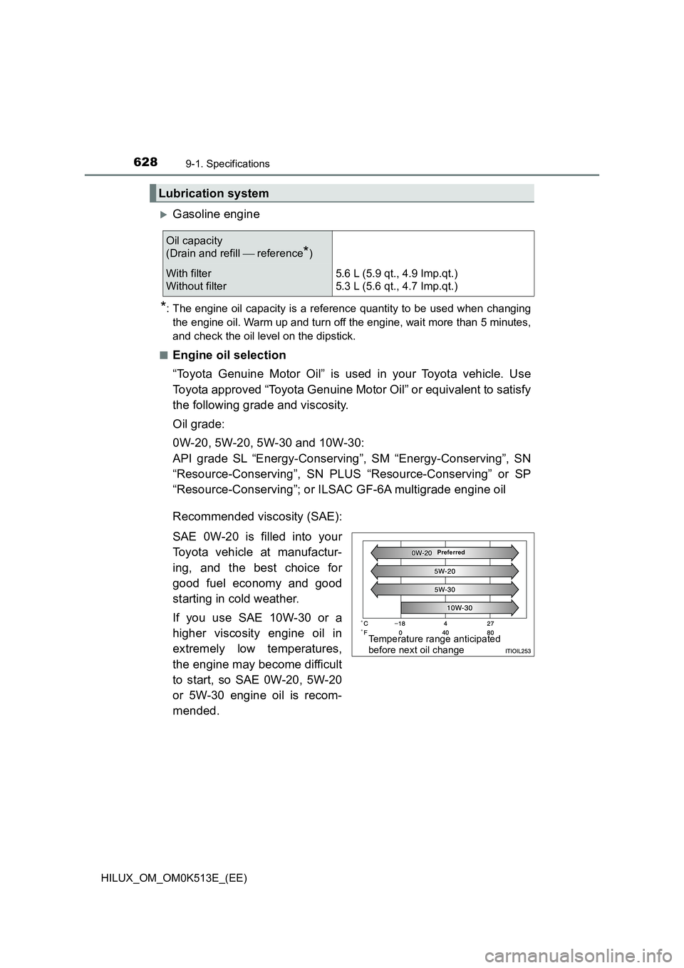 TOYOTA HILUX 2021   (in English) User Guide 6289-1. Specifications
HILUX_OM_OM0K513E_(EE)
Gasoline engine
*: The engine oil capacity is a reference quantity to be used when changing 
the engine oil. Warm up and turn off the engine, wait more