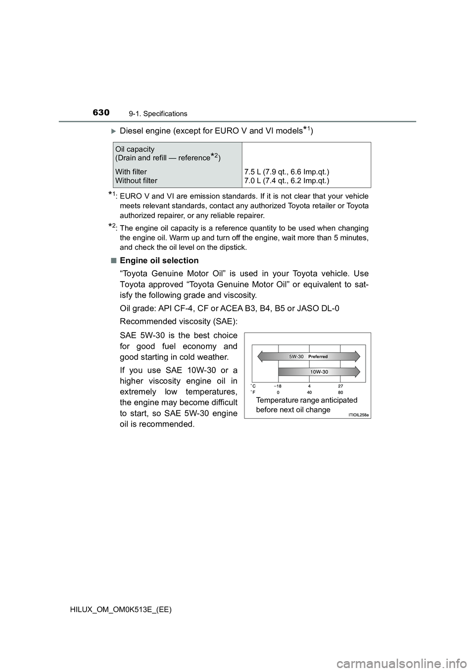 TOYOTA HILUX 2021  Owners Manual (in English) 6309-1. Specifications
HILUX_OM_OM0K513E_(EE)
Diesel engine (except for EURO V and VI models*1)
*1: EURO V and VI are emission standards. If it is not clear that your vehicle 
meets relevant standa