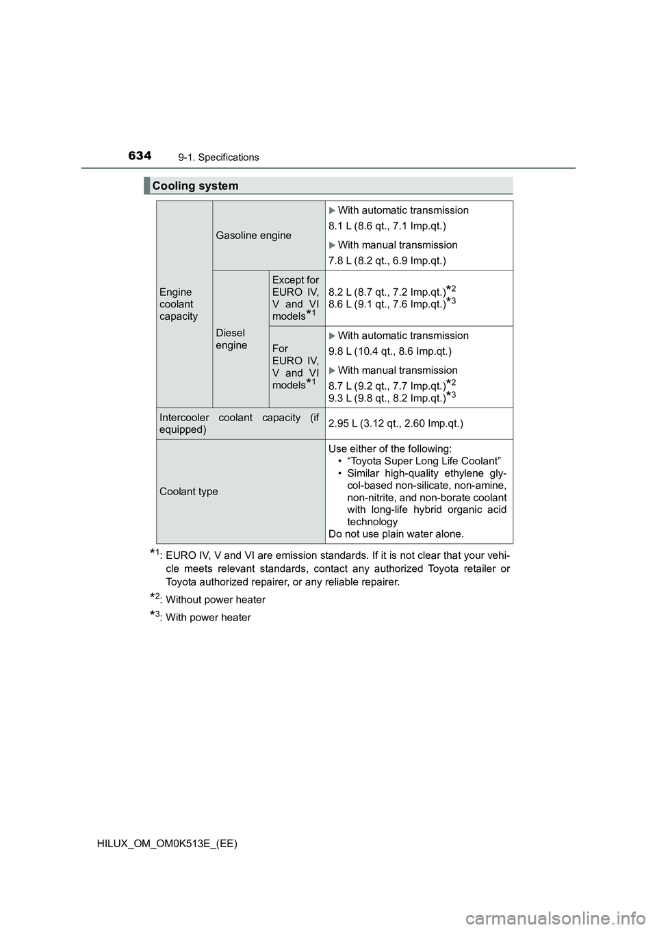 TOYOTA HILUX 2021 Owners Manual (in English) 6349-1. Specifications
HILUX_OM_OM0K513E_(EE)
*1: EURO IV, V and VI are emission standards. If it is not clear that your vehi-
cle meets relevant standards, contact any authorized Toyota retailer or
TOYOTA HILUX 2021 Owners Manual (in English) 6349-1. Specifications
HILUX_OM_OM0K513E_(EE)
*1: EURO IV, V and VI are emission standards. If it is not clear that your vehi-
cle meets relevant standards, contact any authorized Toyota retailer or