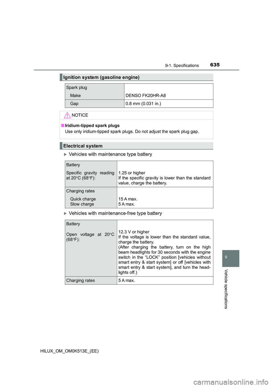 TOYOTA HILUX 2021 Owners Manual (in English) 635
9
9-1. Specifications
Vehicle specifications
HILUX_OM_OM0K513E_(EE)
Vehicles with maintenance type battery
Vehicles with maintenance-free type battery
Ignition system (gasoline engine)
Spark TOYOTA HILUX 2021 Owners Manual (in English) 635
9
9-1. Specifications
Vehicle specifications
HILUX_OM_OM0K513E_(EE)
Vehicles with maintenance type battery
Vehicles with maintenance-free type battery
Ignition system (gasoline engine)
Spark