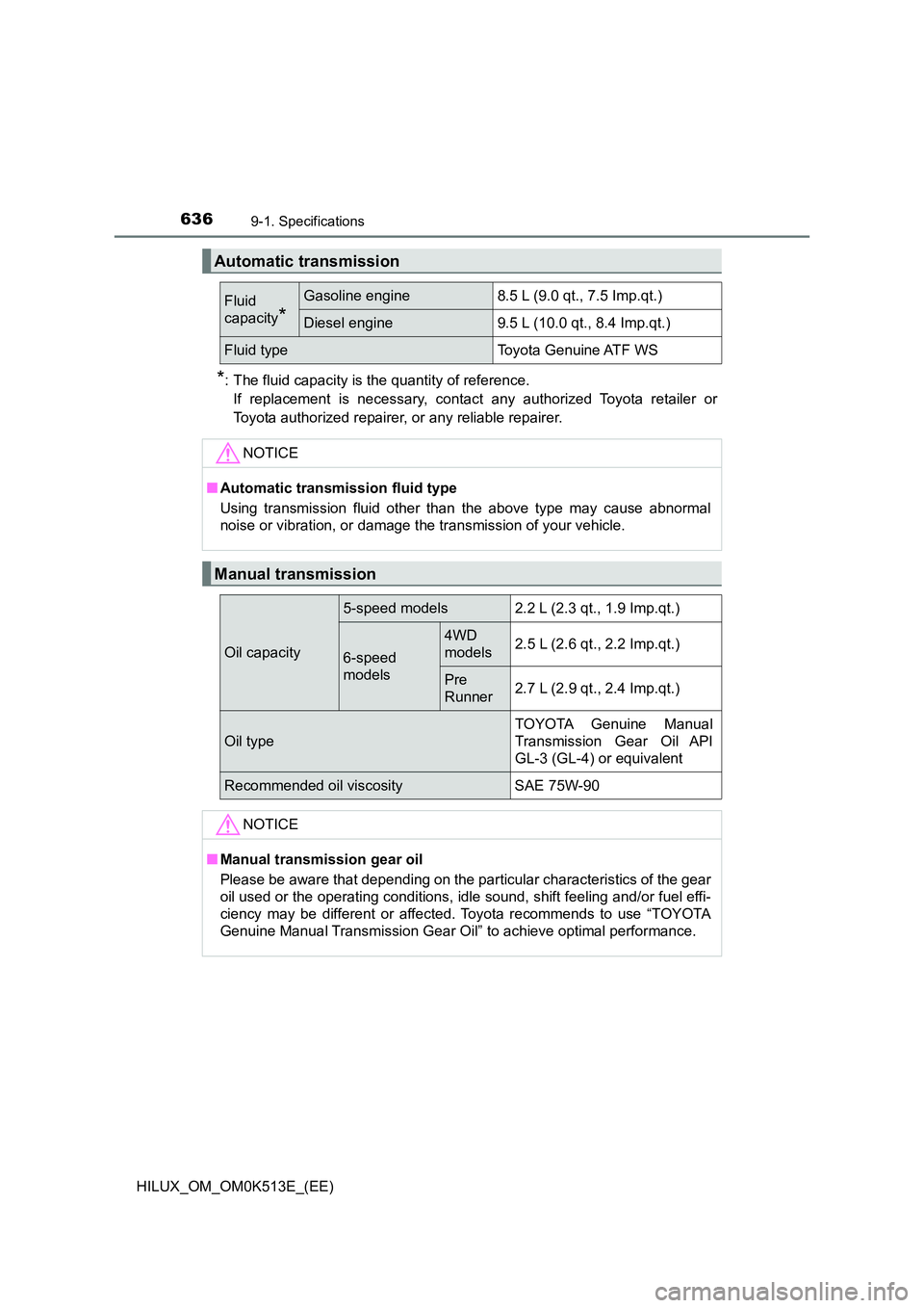 TOYOTA HILUX 2021 Owners Manual (in English) 6369-1. Specifications
HILUX_OM_OM0K513E_(EE)
*: The fluid capacity is the quantity of reference.
If replacement is necessary, contact any authorized Toyota retailer or
Toyota authorized repairer, or TOYOTA HILUX 2021 Owners Manual (in English) 6369-1. Specifications
HILUX_OM_OM0K513E_(EE)
*: The fluid capacity is the quantity of reference.
If replacement is necessary, contact any authorized Toyota retailer or
Toyota authorized repairer, or