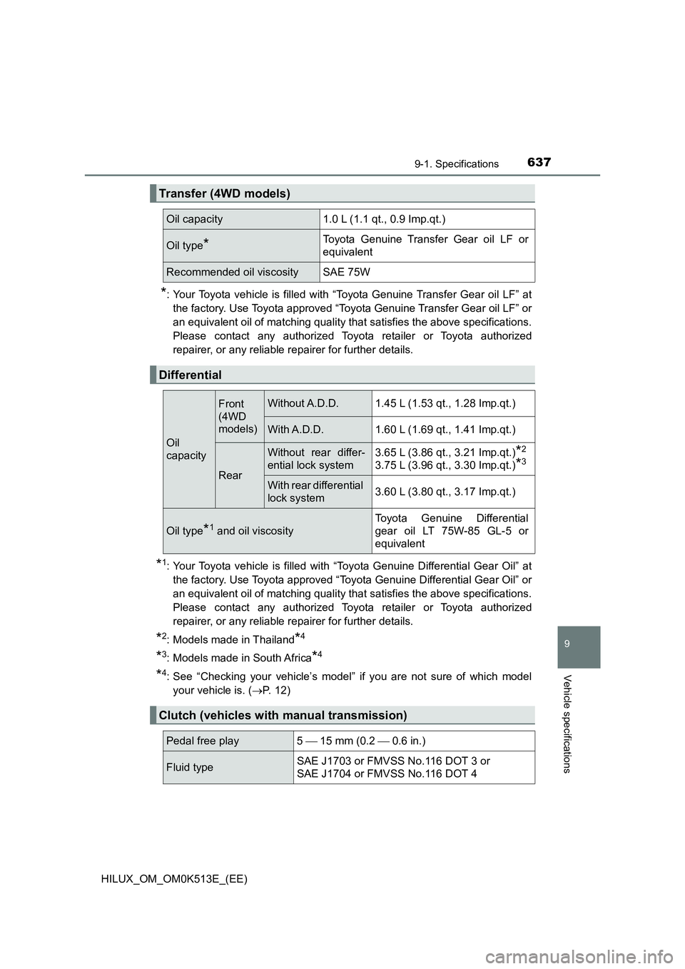 TOYOTA HILUX 2021   (in English) User Guide 637
9
9-1. Specifications
Vehicle specifications
HILUX_OM_OM0K513E_(EE)
*: Your Toyota vehicle is filled with “Toyota Genuine Transfer Gear oil LF” at 
the factory. Use Toyota approved “Toyota G