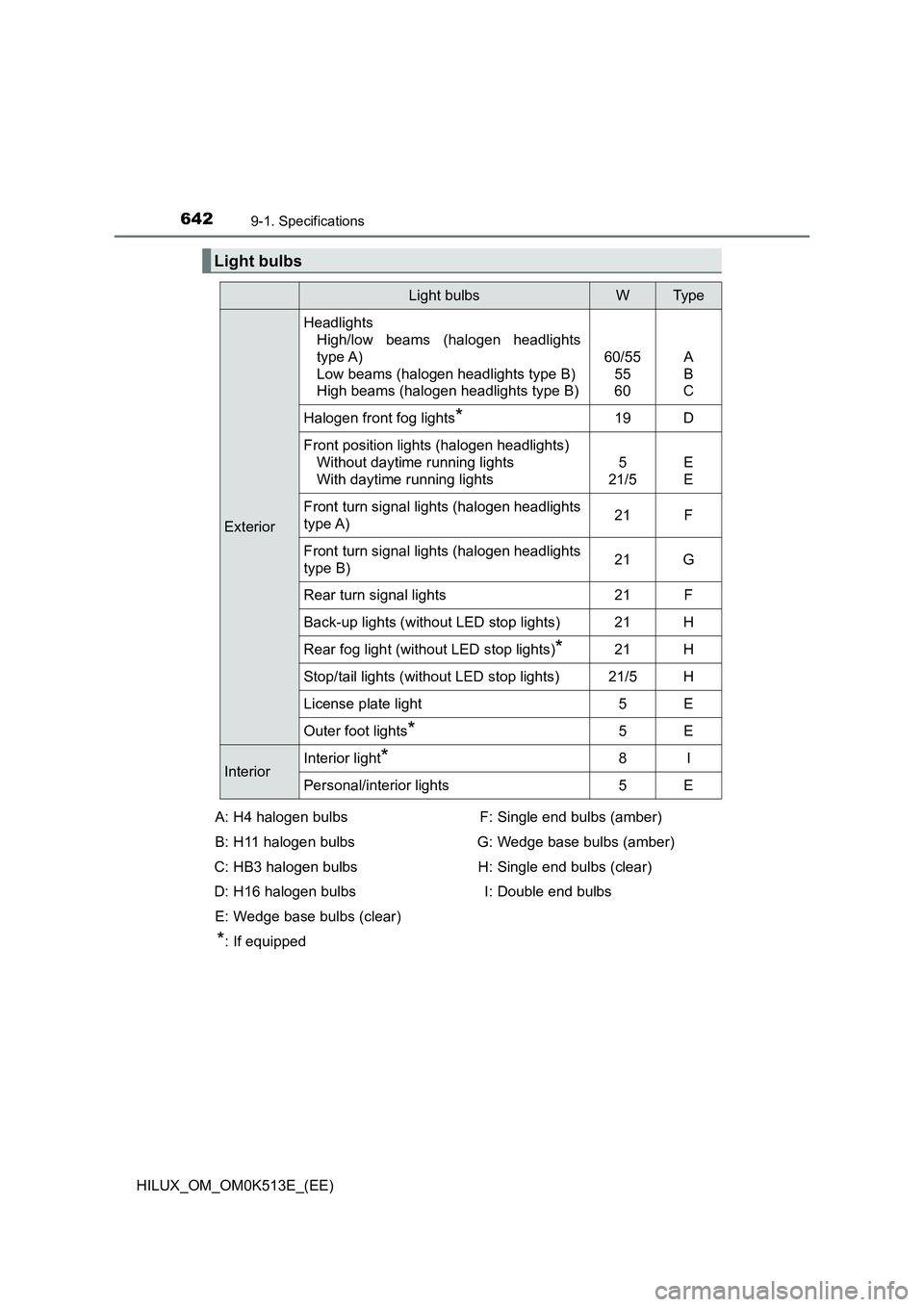 TOYOTA HILUX 2021  Owners Manual (in English) 6429-1. Specifications
HILUX_OM_OM0K513E_(EE)
*: If equipped
Light bulbs
Light bulbsWTyp e
Exterior 
Headlights 
High/low beams (halogen headlights 
type A)
Low beams (halogen headlights type B) 
High