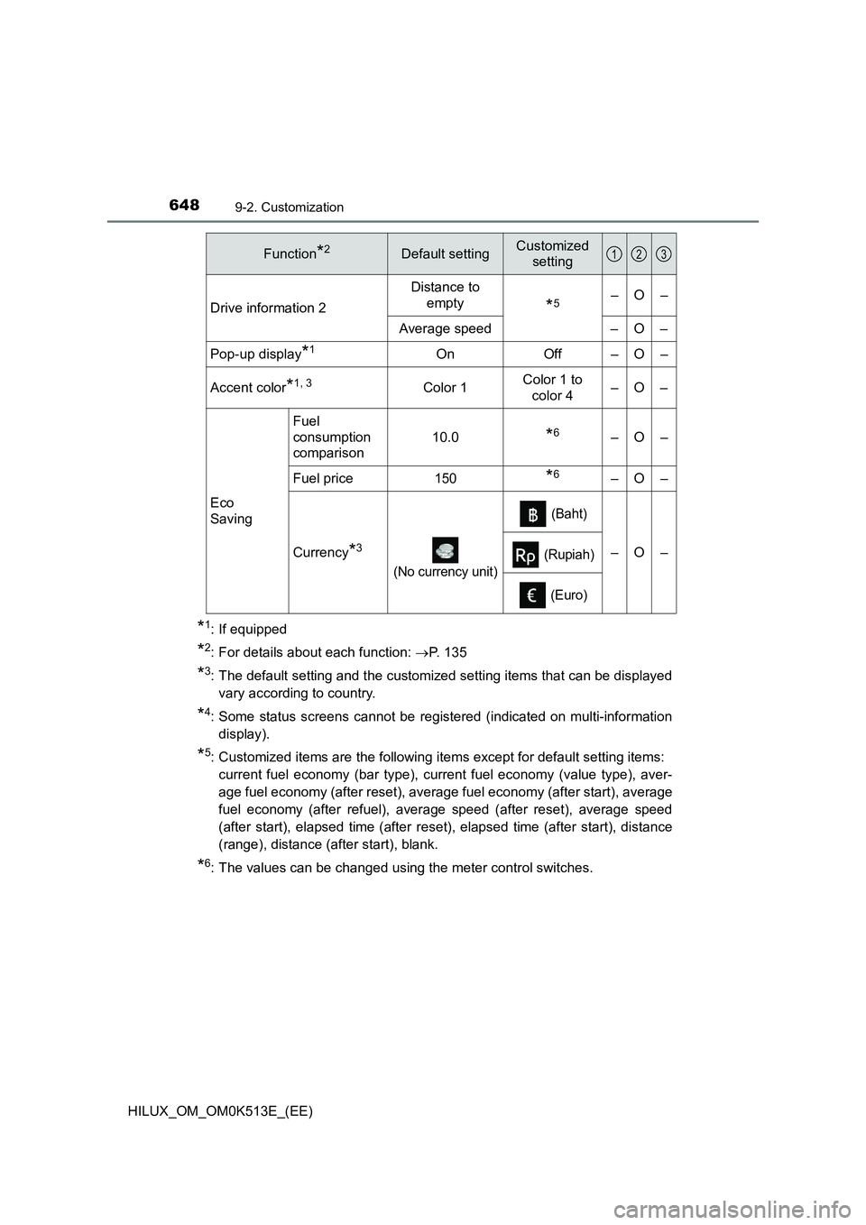 TOYOTA HILUX 2021  Owners Manual (in English) 6489-2. Customization
HILUX_OM_OM0K513E_(EE)
*1: If equipped
*2: For details about each function: P. 135
*3: The default setting and the customized setting items that can be displayed 
vary accordi