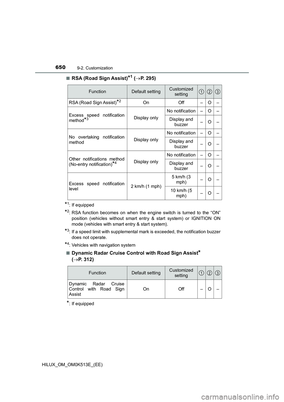 TOYOTA HILUX 2021   (in English) Service Manual 6509-2. Customization
HILUX_OM_OM0K513E_(EE) 
�QRSA (Road Sign Assist)*1 ( P. 295)
*1: If equipped
*2: RSA function becomes on when the engine switch is turned to the “ON” 
position (vehicles w