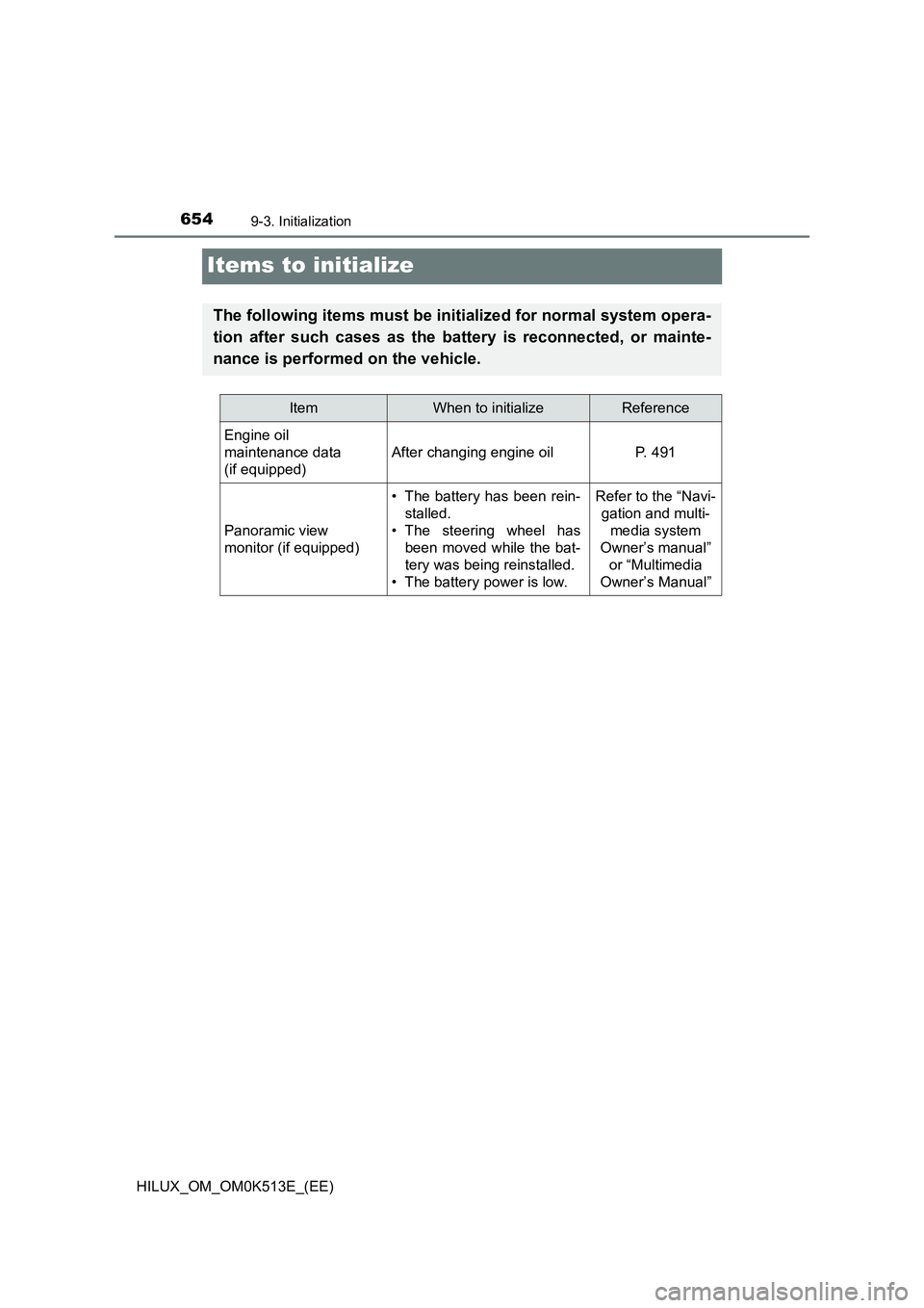 TOYOTA HILUX 2021  Owners Manual (in English) 6549-3. Initialization
HILUX_OM_OM0K513E_(EE)
Items to initialize
The following items must be initialized for normal system opera- 
tion after such cases as the battery is reconnected, or mainte- 
nan