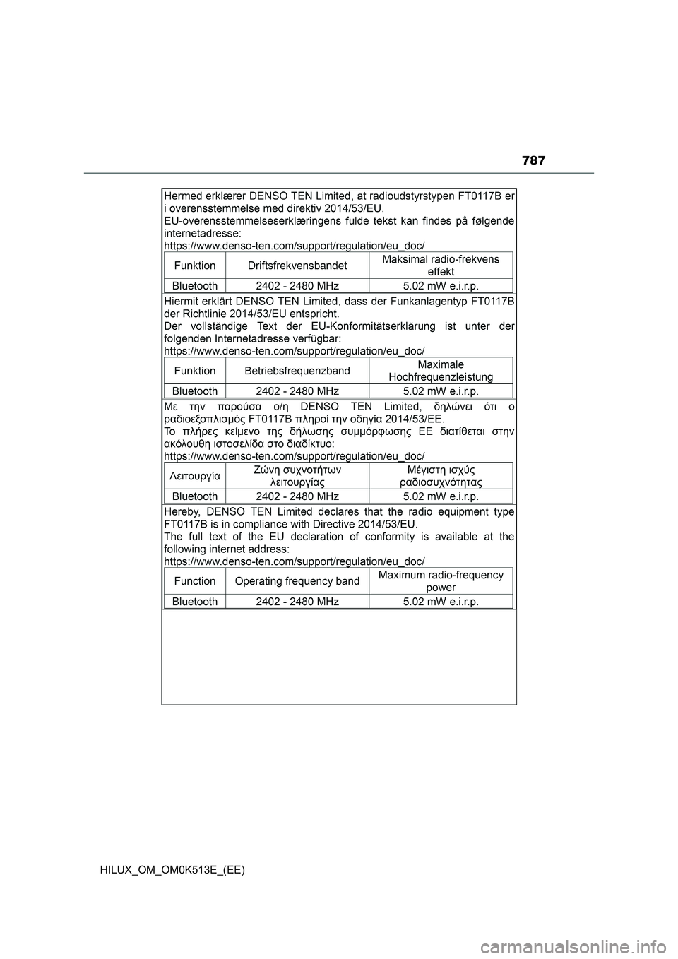 TOYOTA HILUX 2021 Owners Manual (in English) 787
HILUX_OM_OM0K513E_(EE) TOYOTA HILUX 2021 Owners Manual (in English) 787
HILUX_OM_OM0K513E_(EE)