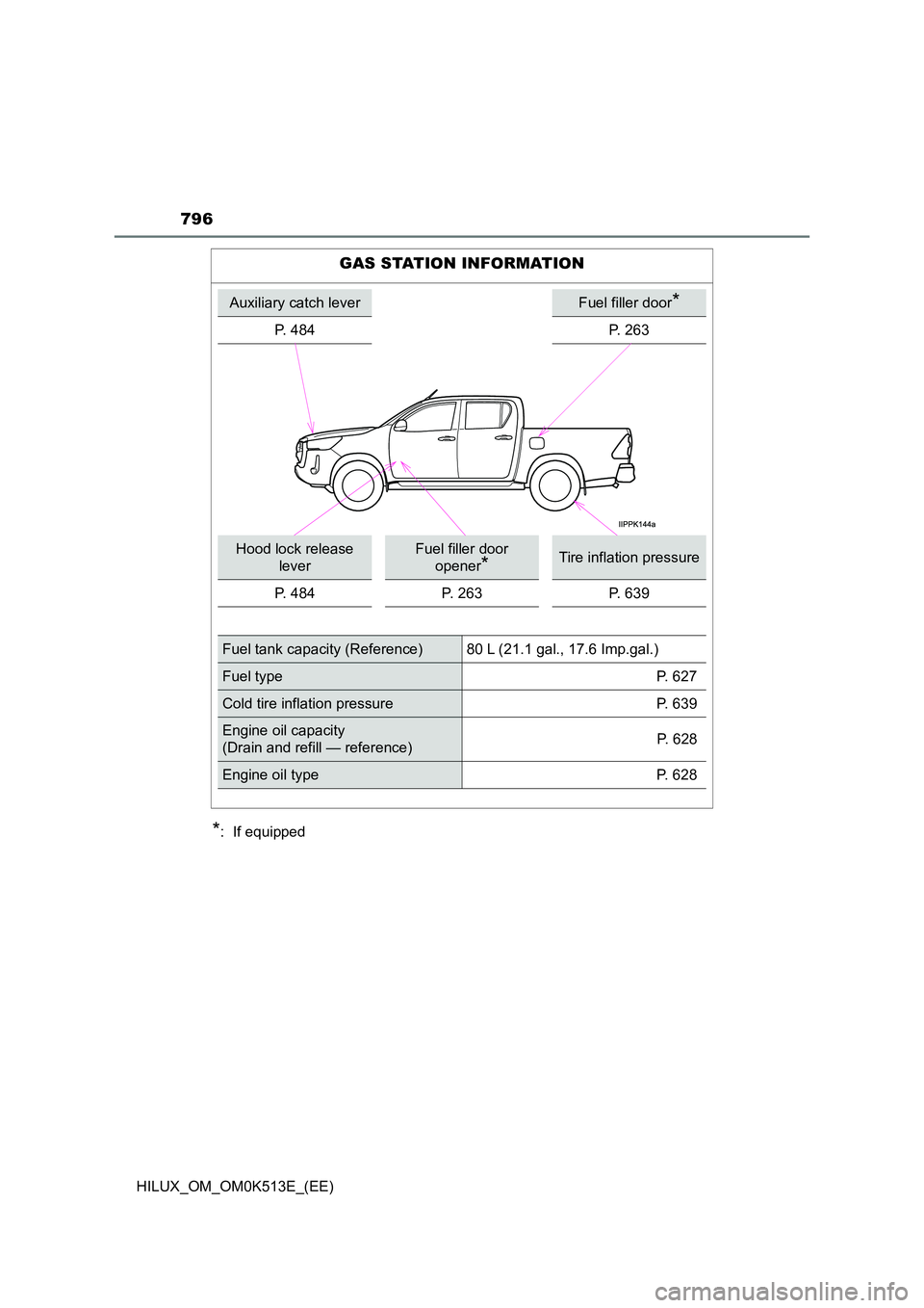 TOYOTA HILUX 2021  Owners Manual (in English) 796
HILUX_OM_OM0K513E_(EE)
*:  If equipped
GAS STATION INFORMATION
Auxiliary catch leverFuel filler door*
P. 484P. 263
Hood lock release  
lever
Fuel filler door 
opener*Tire inflation pressure 
P. 48