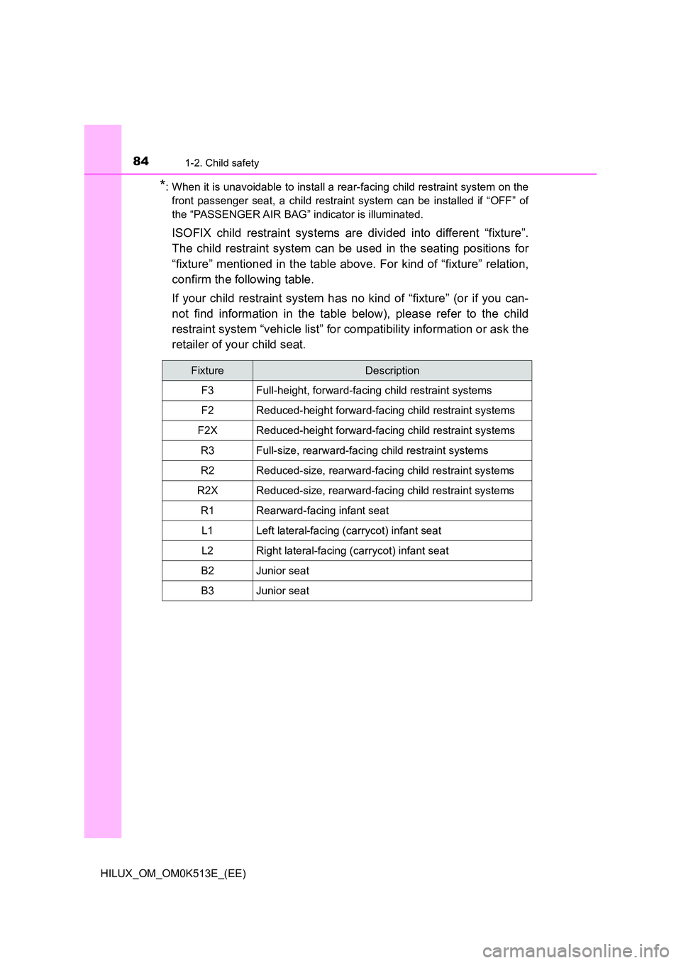 TOYOTA HILUX 2021  Owners Manual (in English) 841-2. Child safety
HILUX_OM_OM0K513E_(EE)
*: When it is unavoidable to install a rear-facing child restraint system on the 
front passenger seat, a child restraint system can be installed if “OFF�