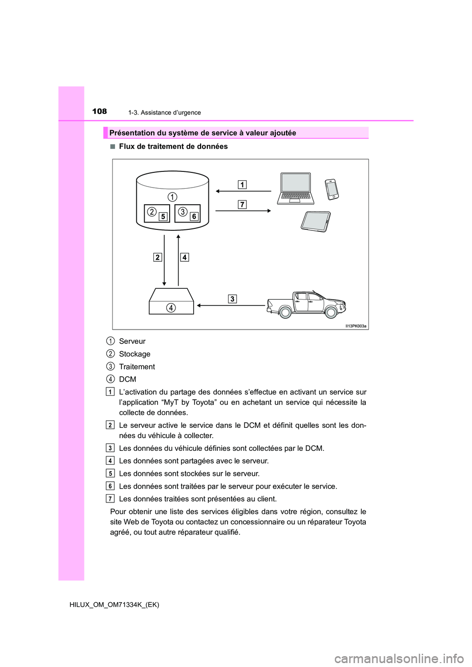TOYOTA HILUX 2021  Notices Demploi (in French) 1081-3. Assistance d’urgence
HILUX_OM_OM71334K_(EK) 
�QFlux de traitement de données 
Serveur 
Stockage 
Traitement 
DCM
L’activation du partage des données s’effectue en activant un service s
