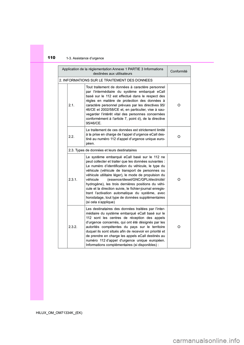 TOYOTA HILUX 2021  Notices Demploi (in French) 1101-3. Assistance d’urgence
HILUX_OM_OM71334K_(EK) 
2. INFORMATIONS SUR LE TRAITEMENT DES DONNEES 
2.1. 
Tout traitement de données à caractère personnel 
par l’intermédiaire du système emba