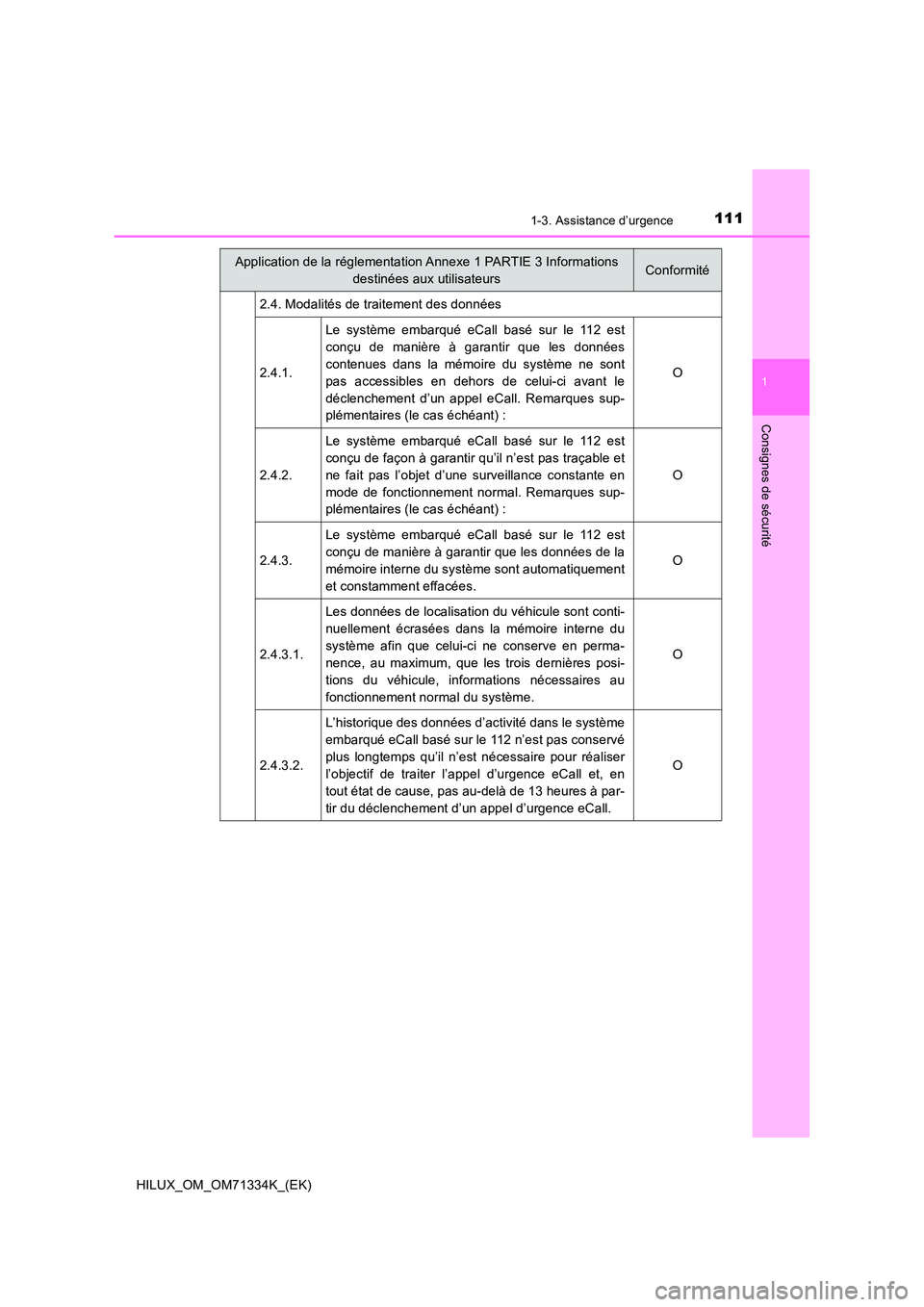 TOYOTA HILUX 2021  Notices Demploi (in French) 1111-3. Assistance d’urgence
1
HILUX_OM_OM71334K_(EK)
Consignes de sécurité
2.4. Modalités de traitement des données 
2.4.1. 
Le système embarqué eCall basé sur le 112 est 
conçu de manière