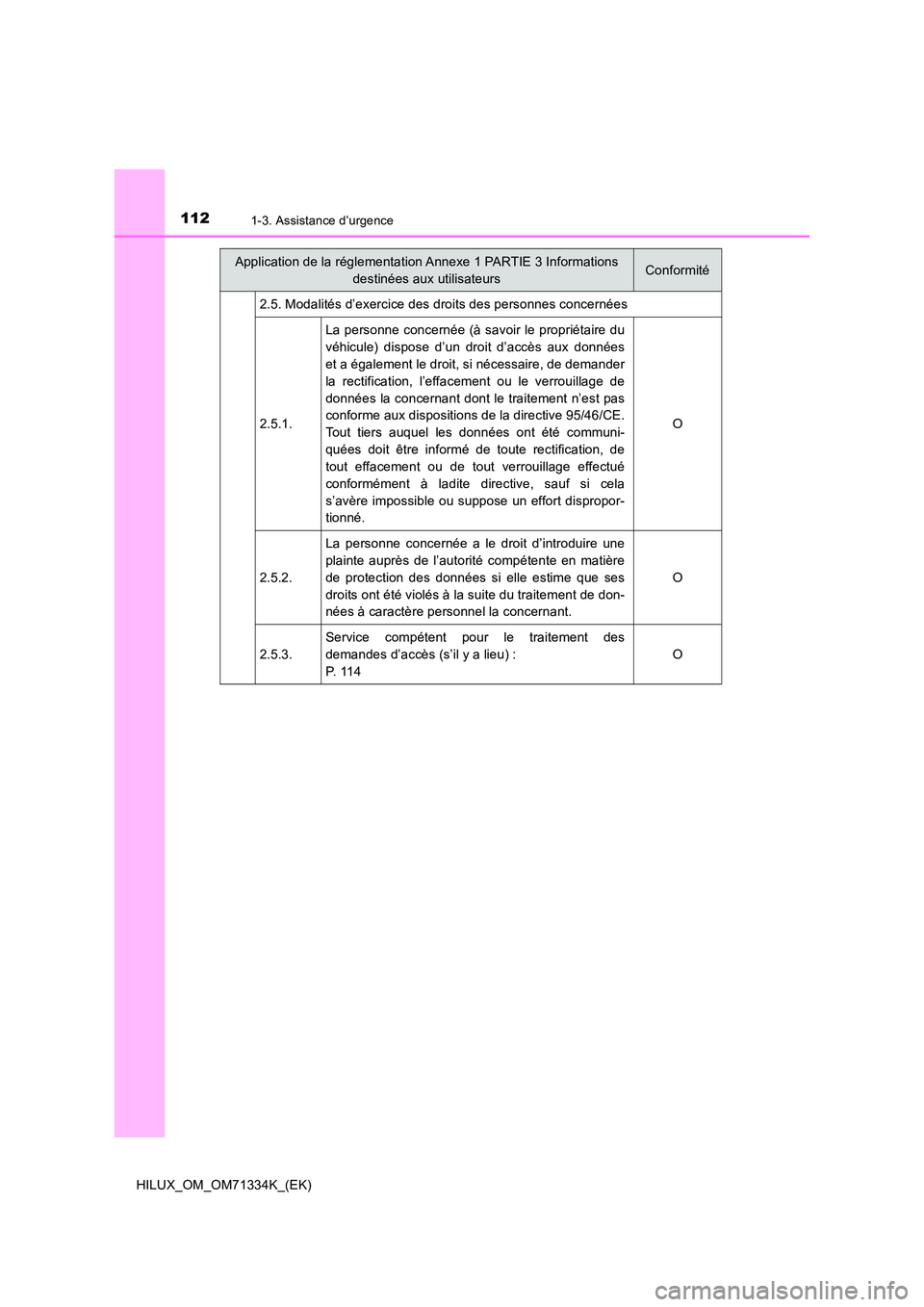 TOYOTA HILUX 2021  Notices Demploi (in French) 1121-3. Assistance d’urgence
HILUX_OM_OM71334K_(EK) 
2.5. Modalités d’exercice des droits des personnes concernées 
2.5.1. 
La personne concernée (à savoir le propriétaire du 
véhicule) disp