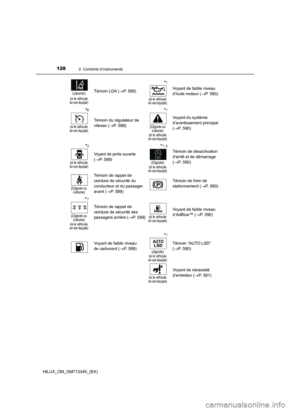 TOYOTA HILUX 2021  Notices Demploi (in French) 1282. Combiné d’instruments
HILUX_OM_OM71334K_(EK)
(Jaune)
(si le véhicule 
en est équipé)
Témoin LDA (P. 589)
*1
(si le véhicule 
en est équipé)
Voyant de faible niveau 
d’huile moteur