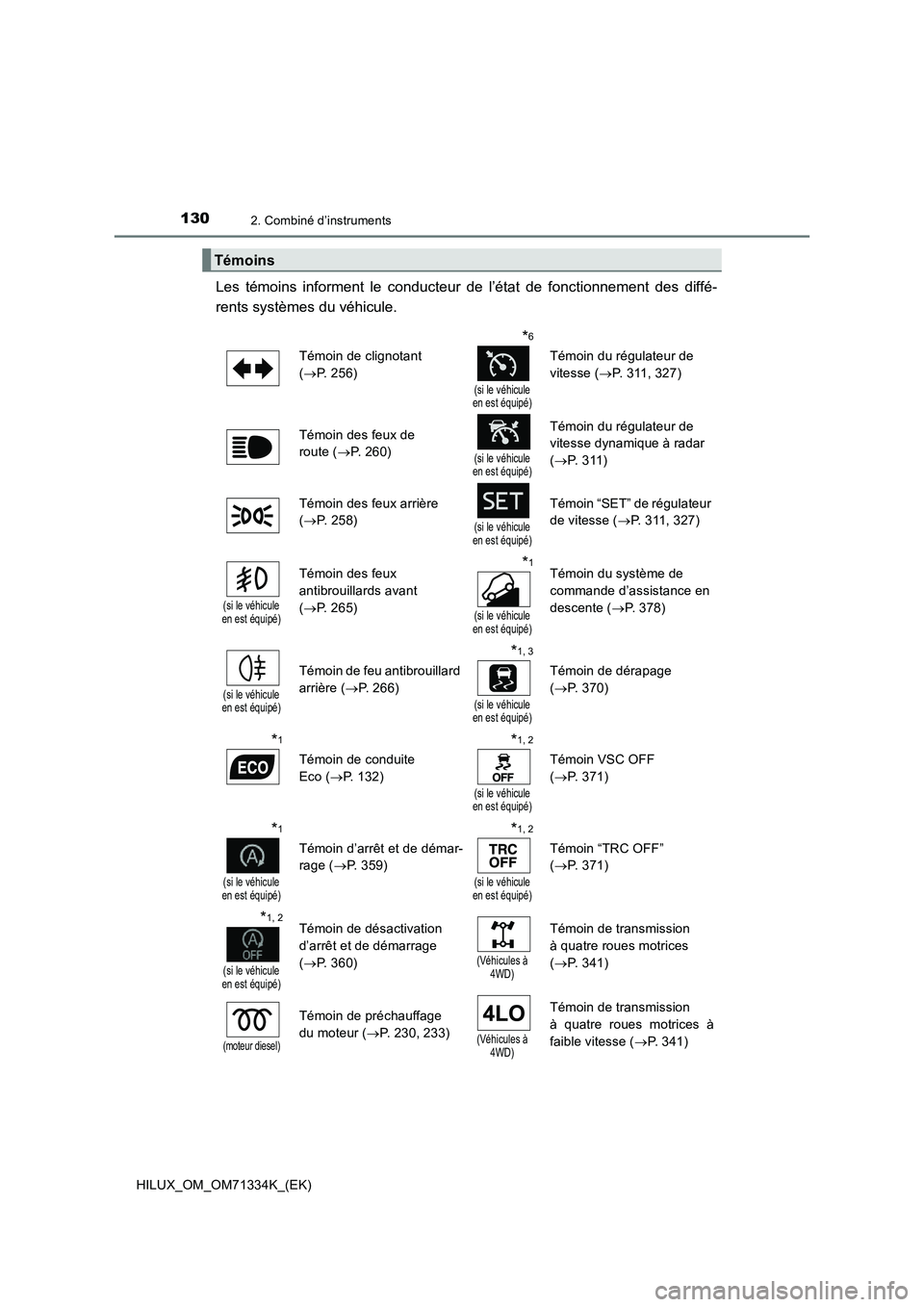 TOYOTA HILUX 2021 Notices Demploi (in French) 1302. Combiné d’instruments
HILUX_OM_OM71334K_(EK)
Les témoins informent le conducteur de l’état de fonctionnement des diffé-
rents systèmes du véhicule.
Témoins
Témoin de clignotant
( TOYOTA HILUX 2021 Notices Demploi (in French) 1302. Combiné d’instruments
HILUX_OM_OM71334K_(EK)
Les témoins informent le conducteur de l’état de fonctionnement des diffé-
rents systèmes du véhicule.
Témoins
Témoin de clignotant
(