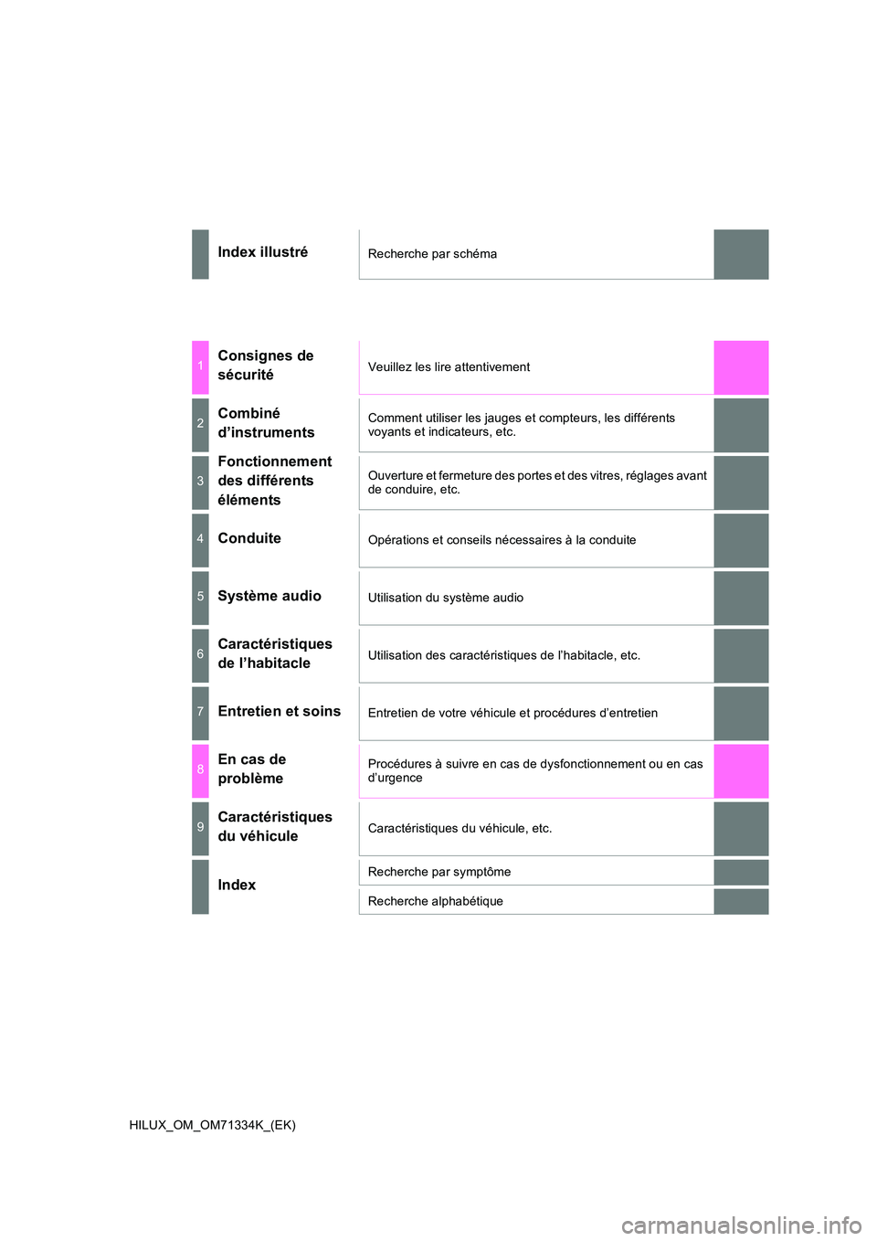 TOYOTA HILUX 2021  Notices Demploi (in French) HILUX_OM_OM71334K_(EK)
Index illustréRecherche par schéma
1Consignes de  
sécuritéVeuillez les lire attentivement
2Combiné 
d’instruments
Comment utiliser les jauges et compteurs, les différen