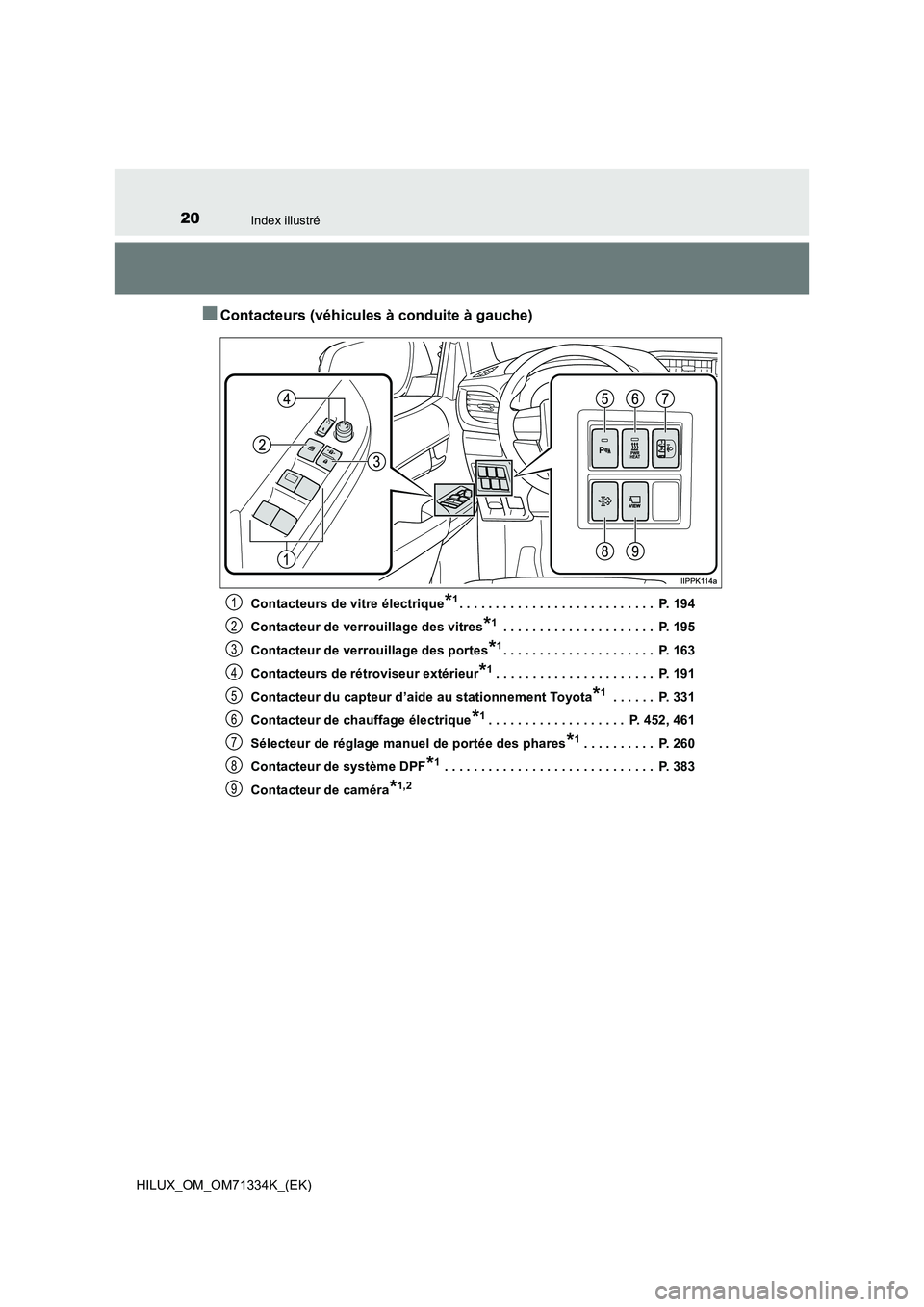TOYOTA HILUX 2021  Notices Demploi (in French) 20Index illustré
HILUX_OM_OM71334K_(EK)
�QContacteurs (véhicules à conduite à gauche)
Contacteurs de vitre électrique*1. . . . . . . . . . . . . . . . . . . . . . . . . . .  P. 194
Contacteur de 