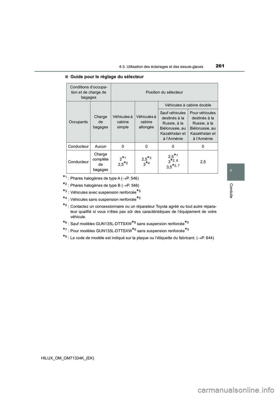 TOYOTA HILUX 2021  Notices Demploi (in French) 2614-3. Utilisation des éclairages et des essuie-glaces
4
Conduite
HILUX_OM_OM71334K_(EK)�Q
Guide pour le réglage du sélecteur
*1: Phares halogènes de type A (P. 546)
*2: Phares halogènes de t