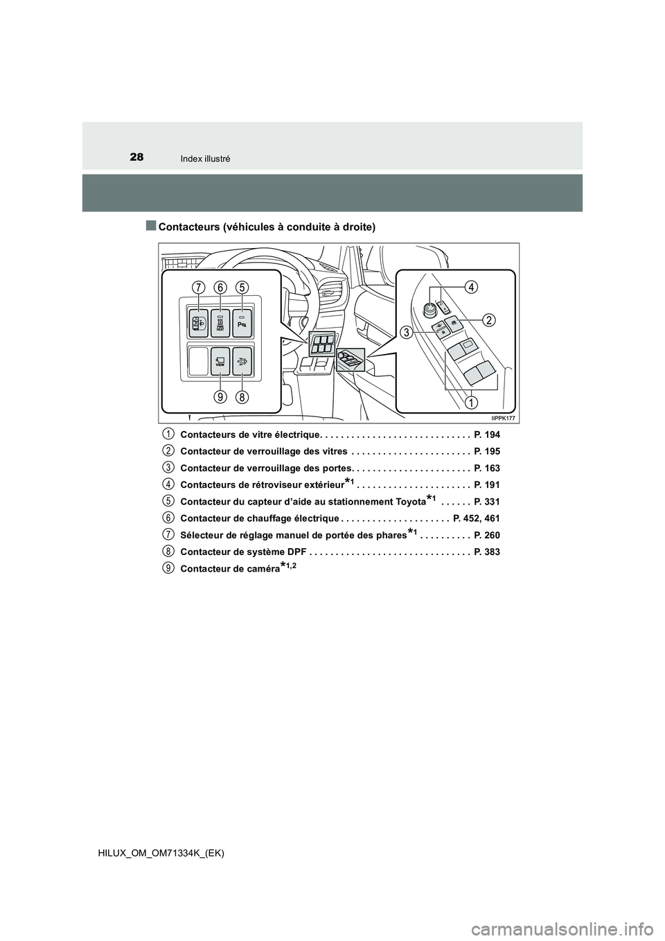 TOYOTA HILUX 2021  Notices Demploi (in French) 28Index illustré
HILUX_OM_OM71334K_(EK)
�QContacteurs (véhicules à conduite à droite)
Contacteurs de vitre électrique. . . . . . . . . . . . . . . . . . . . . . . . . . . . .  P. 194
Contacteur d