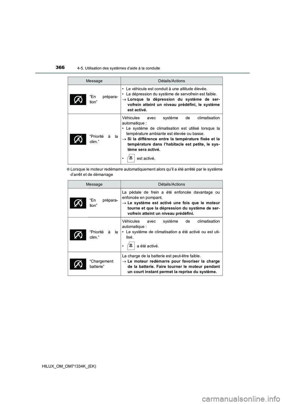 TOYOTA HILUX 2021  Notices Demploi (in French) 3664-5. Utilisation des systèmes d’aide à la conduite
HILUX_OM_OM71334K_(EK) 
�O Lorsque le moteur redémarre automatiquement alors qu’il a été arrêté par le système 
d’arrêt et de déma