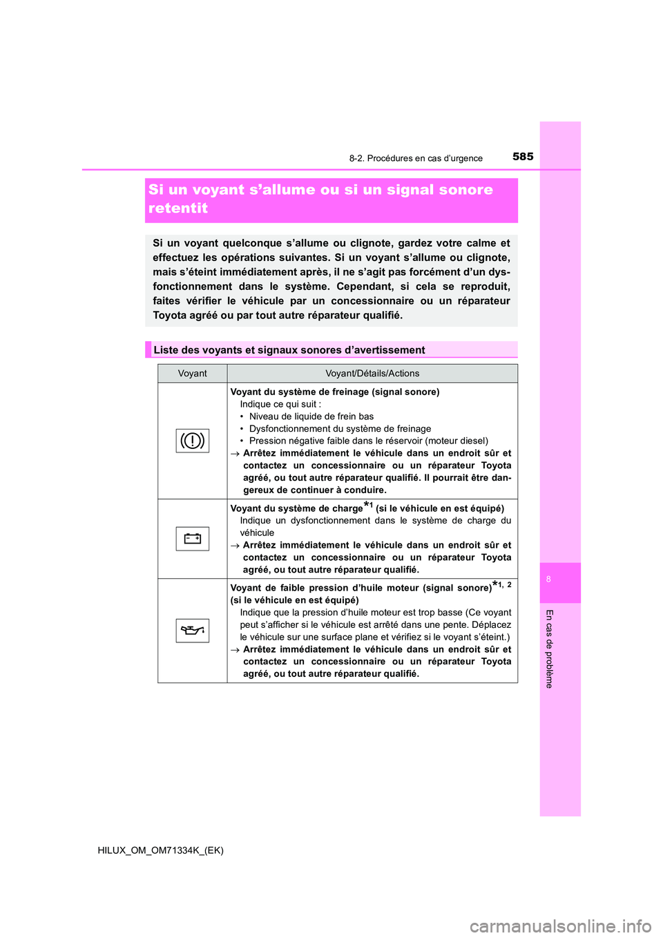 TOYOTA HILUX 2021  Notices Demploi (in French) 5858-2. Procédures en cas d’urgence
HILUX_OM_OM71334K_(EK)
8
En cas de problème
Si un voyant s’allume ou si un signal sonore  
retentit
Si un voyant quelconque s’allume ou clignote, gardez vot