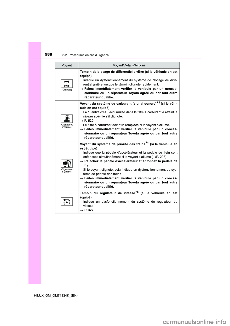TOYOTA HILUX 2021  Notices Demploi (in French) 5888-2. Procédures en cas d’urgence
HILUX_OM_OM71334K_(EK)
(Clignote)
Témoin de blocage de différentiel arrière (si le véhicule en est 
équipé) 
Indique un dysfonctionnement du système de bl