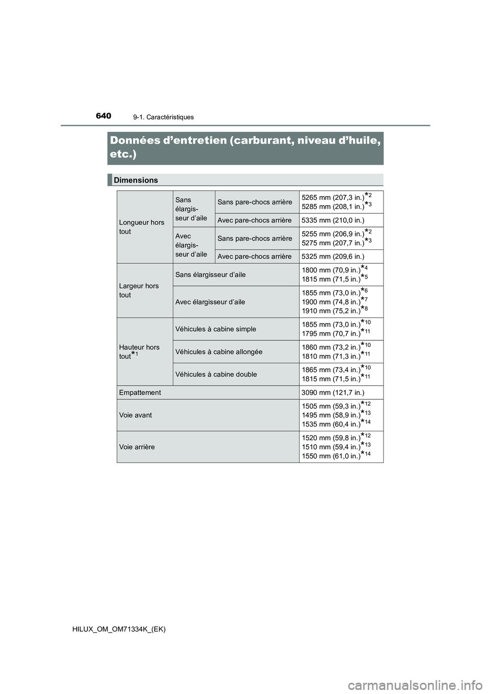 TOYOTA HILUX 2021  Notices Demploi (in French) 6409-1. Caractéristiques
HILUX_OM_OM71334K_(EK)
Données d’entretien (carburant, niveau d’huile, 
etc.)
Dimensions
Longueur hors 
tout
Sans 
élargis-
seur d’aileSans pare-chocs arrière5265 mm