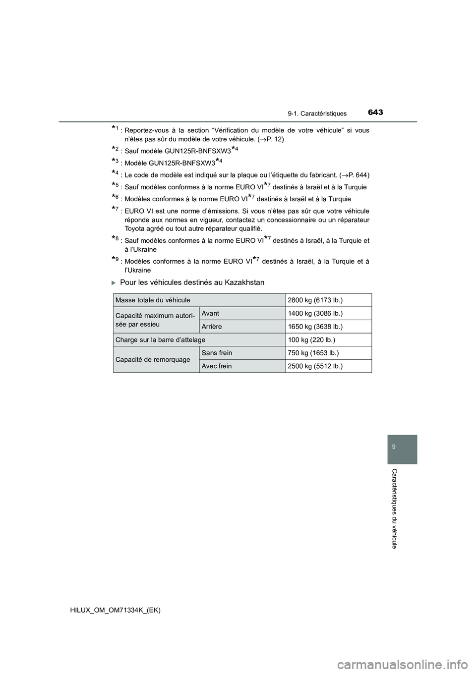 TOYOTA HILUX 2021  Notices Demploi (in French) 643
9
9-1. Caractéristiques
Caractéristiques du véhicule
HILUX_OM_OM71334K_(EK)
*1: Reportez-vous à la section “Vérification du modèle de votre véhicule” si vous
n’êtes pas sûr du modè