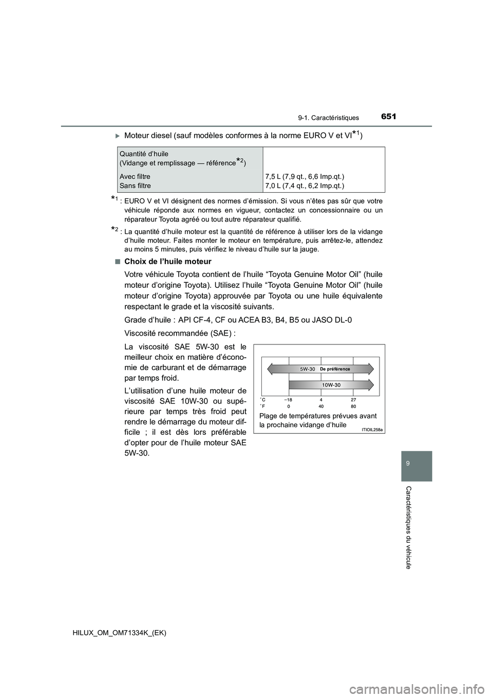 TOYOTA HILUX 2021  Notices Demploi (in French) 651
9
9-1. Caractéristiques
Caractéristiques du véhicule
HILUX_OM_OM71334K_(EK)
Moteur diesel (sauf modèles conformes à la norme EURO V et VI*1)
*1: EURO V et VI désignent des normes d’émi
