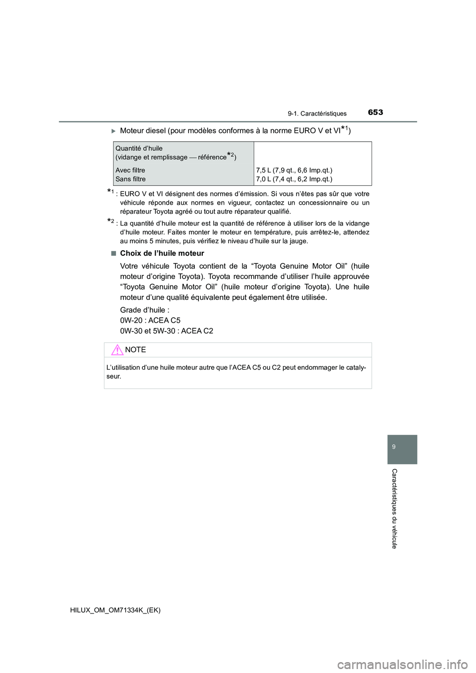 TOYOTA HILUX 2021  Notices Demploi (in French) 653
9
9-1. Caractéristiques
Caractéristiques du véhicule
HILUX_OM_OM71334K_(EK)
Moteur diesel (pour modèles conformes à la norme EURO V et VI*1)
*1: EURO V et VI désignent des normes d’émi