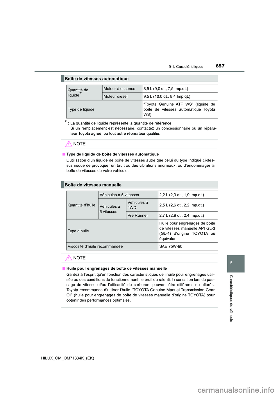 TOYOTA HILUX 2021  Notices Demploi (in French) 657
9
9-1. Caractéristiques
Caractéristiques du véhicule
HILUX_OM_OM71334K_(EK)
*: La quantité de liquide représente la quantité de référence. 
Si un remplacement est nécessaire, contactez un