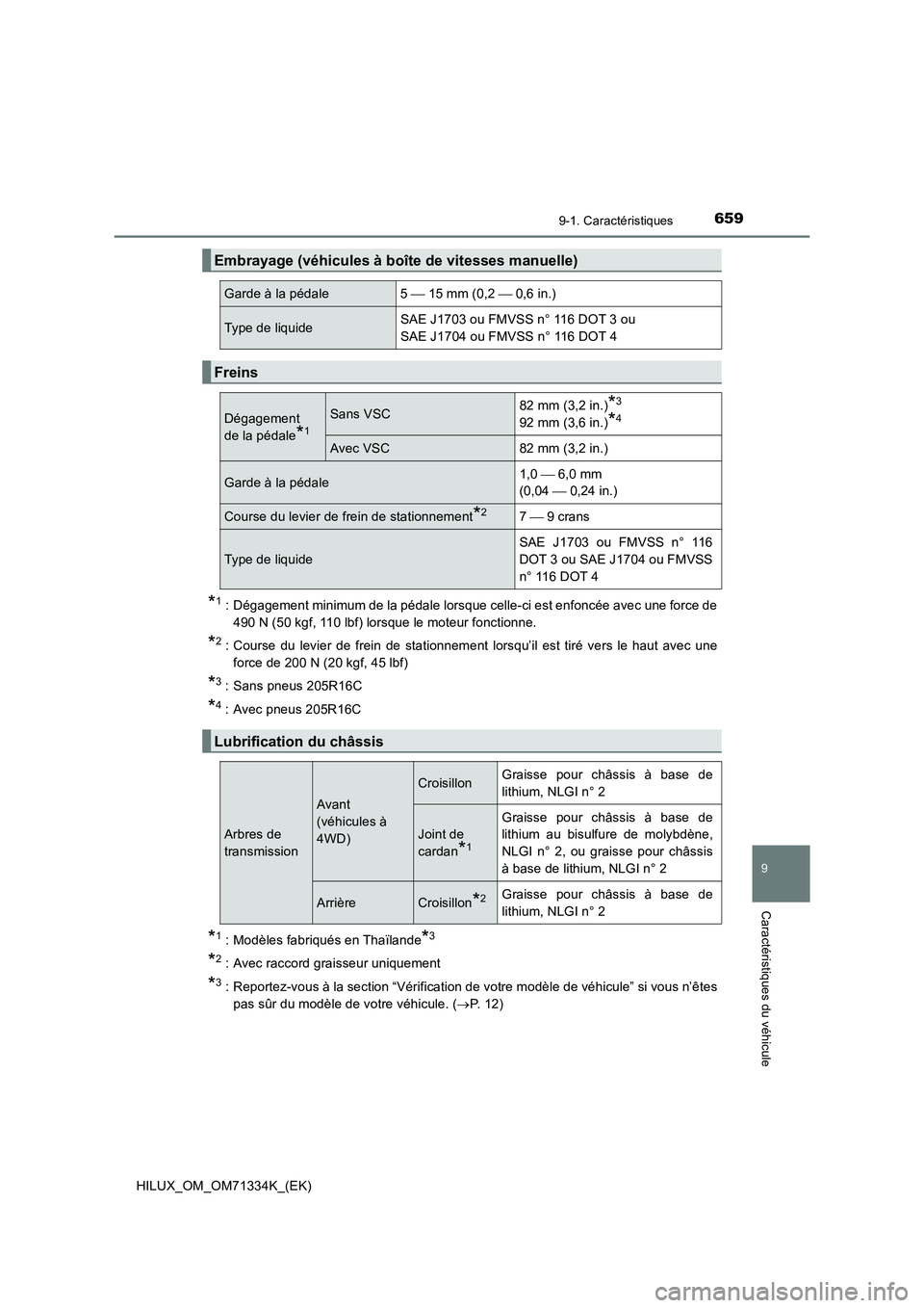 TOYOTA HILUX 2021  Notices Demploi (in French) 659
9
9-1. Caractéristiques
Caractéristiques du véhicule
HILUX_OM_OM71334K_(EK)
*1 : Dégagement minimum de la pédale lorsque celle-ci est enfoncée avec une force de
490 N (50 kgf, 110 lbf) lorsq