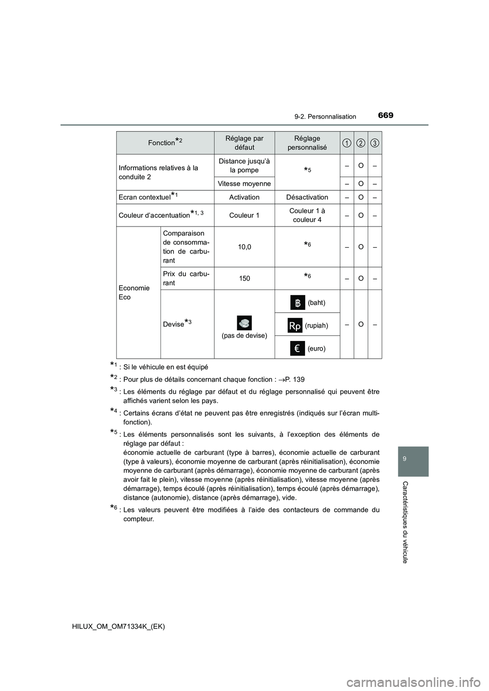 TOYOTA HILUX 2021  Notices Demploi (in French) 6699-2. Personnalisation
HILUX_OM_OM71334K_(EK)
9
Caractéristiques du véhicule
*1 : Si le véhicule en est équipé
*2 : Pour plus de détails concernant chaque fonction : P.  1 3 9
*3 : Les él