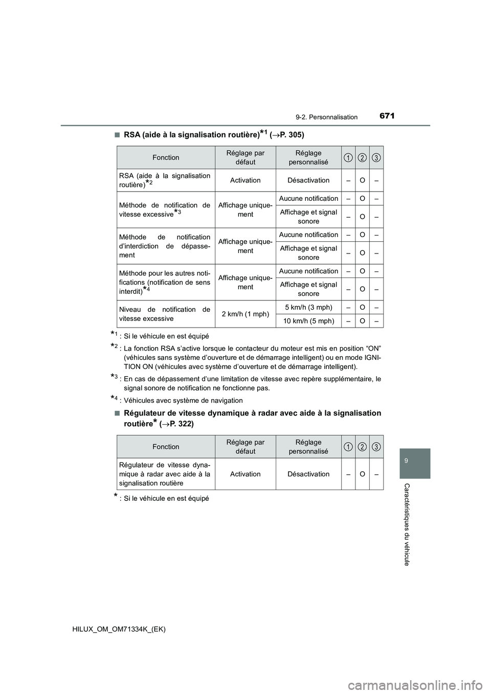 TOYOTA HILUX 2021  Notices Demploi (in French) 6719-2. Personnalisation
HILUX_OM_OM71334K_(EK)
9
Caractéristiques du véhicule
�QRSA (aide à la signalisation routière)*1 (P.  3 0 5 )
*1: Si le véhicule en est équipé
*2: La fonction RSA s