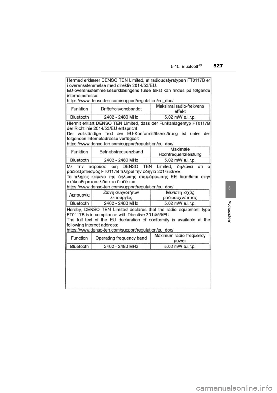 TOYOTA HILUX 2021  Navodila Za Uporabo (in Slovenian) 5275-10. Bluetooth®
5
Avdiosistem
HILUX_OM_OM0K641E_(EE)
HILUX_OM_OM0K641E_(EE).book  Page 527  Thursday, April 8, 2021  5:29 PM 