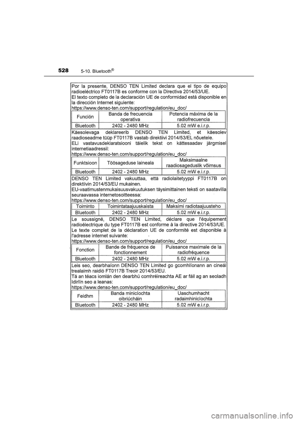 TOYOTA HILUX 2021  Navodila Za Uporabo (in Slovenian) 5285-10. Bluetooth®
HILUX_OM_OM0K641E_(EE)
HILUX_OM_OM0K641E_(EE).book  Page 528  Thursday, April 8, 2021  5:29 PM 